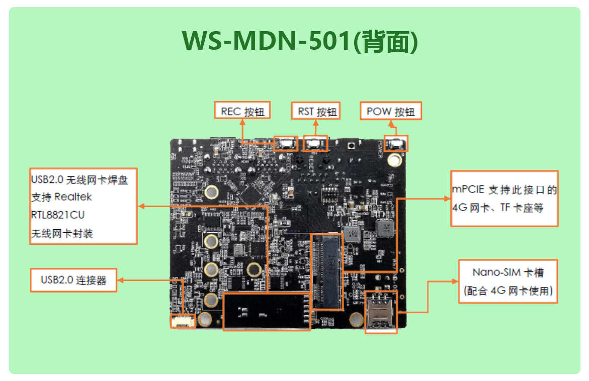 自研底板WS-EDN-501背.jpg