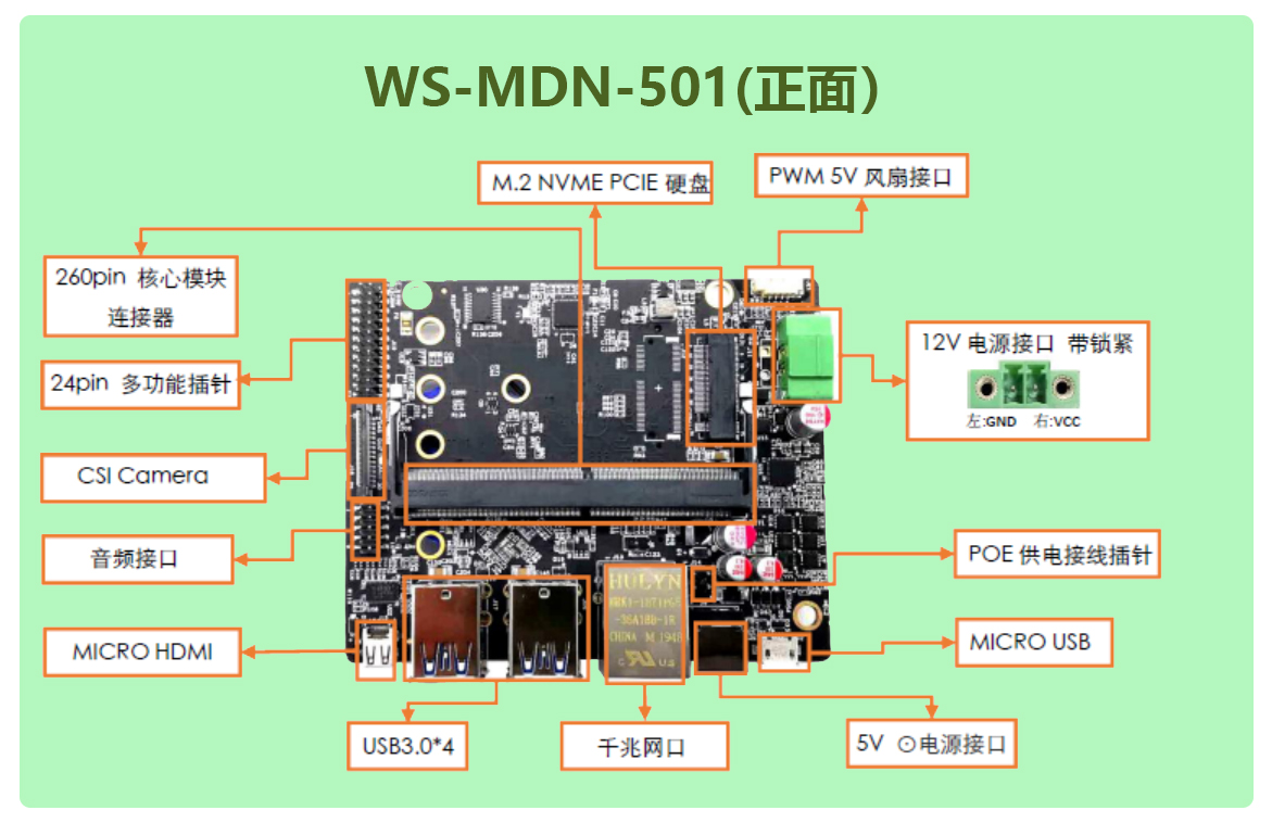 自研底板WS-EDN-501正.jpg