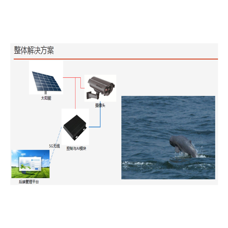 人工智能工业解决方案